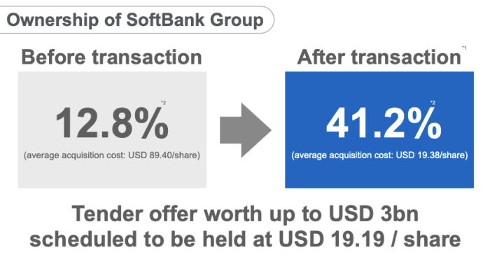 SoftBank